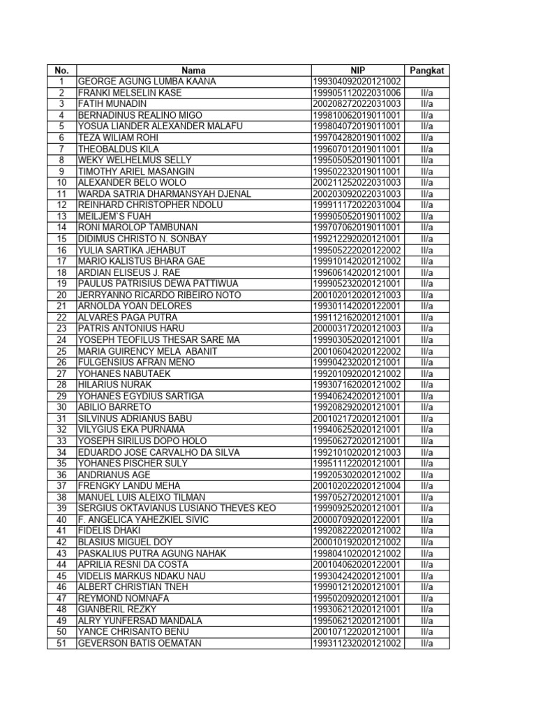 Daftar Nama Anomali Pegawai | PDF