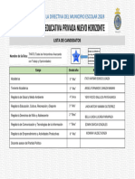 Formato Oficial de Listas de Candidatos Al Municipio Escolar