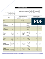 Formulários de Consulta - Diagrama de Bode - Ckt5-Tab2