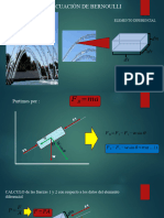 Ecuacion de Bernoulli DEMOSTRADO