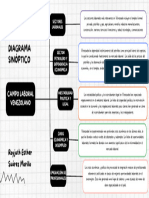 Diagrama Sinóptico