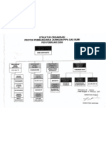 Struktur Organisasi PPJPGB-Transmisi