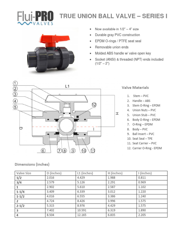 fluiproballvalvespecsheet PDF Valve Materials
