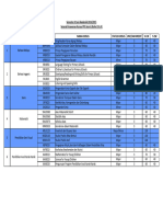 Senarai Kursus Sem 6