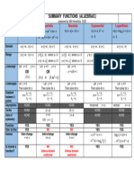 Functions (Algebraic) Summary MAT1510