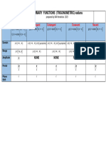 Functions (Trigonometric) Summary MAT1510 2022