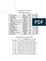 Lampiran Output SPSS