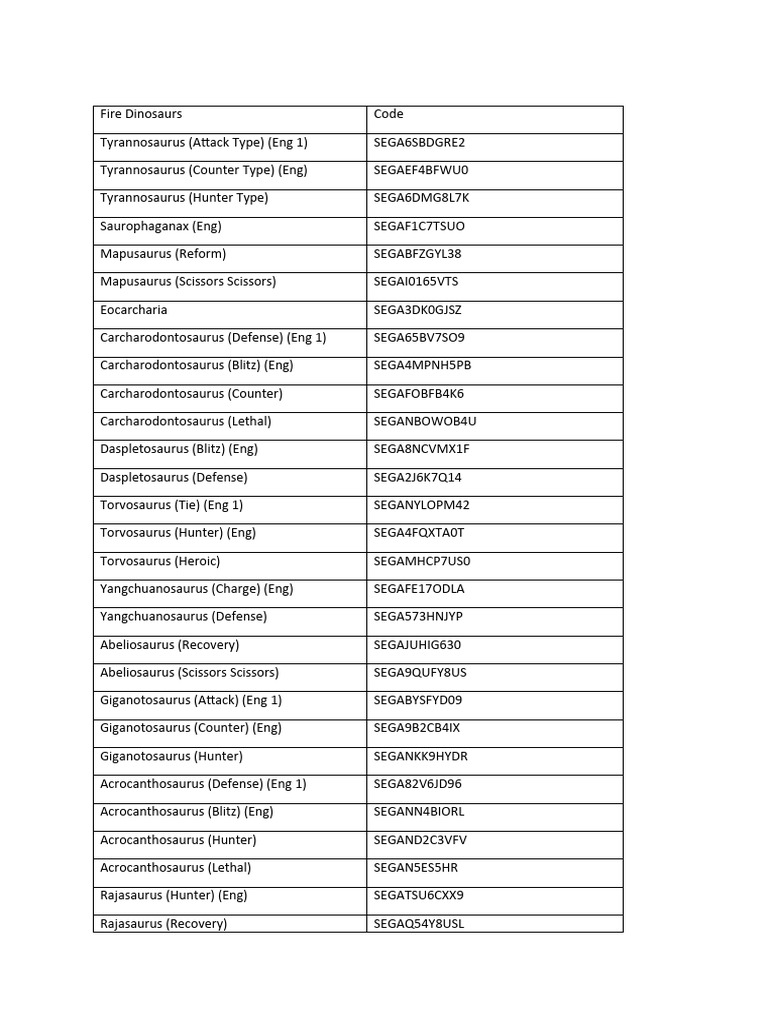 Dinosaur Codes and Strategies Guide | PDF | Taxa | Dinosaurs