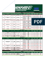 Lista de Lubricantes Fanfaro 22-01-2024