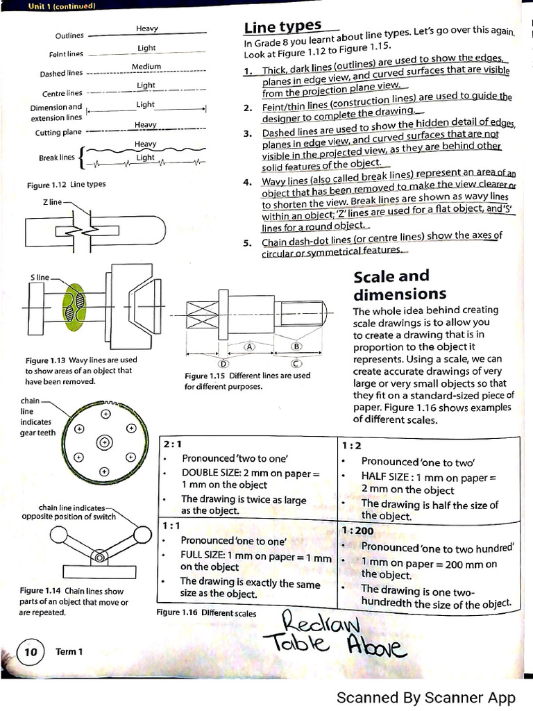 Grade 9 Technology_lines PDF