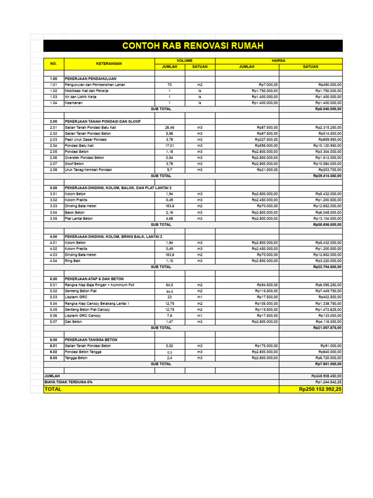 RAB Renovasi Rumah 250 Juta | PDF