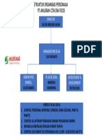 Jobdesc & Sto Personalia Acefood PDF (Rev)