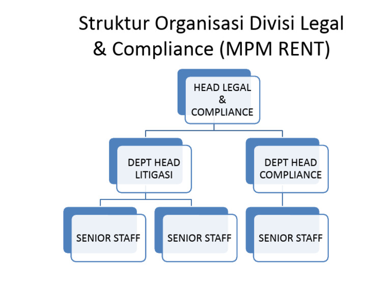 Struktur Divisi Legal dan Compliance | PDF | Career & Growth