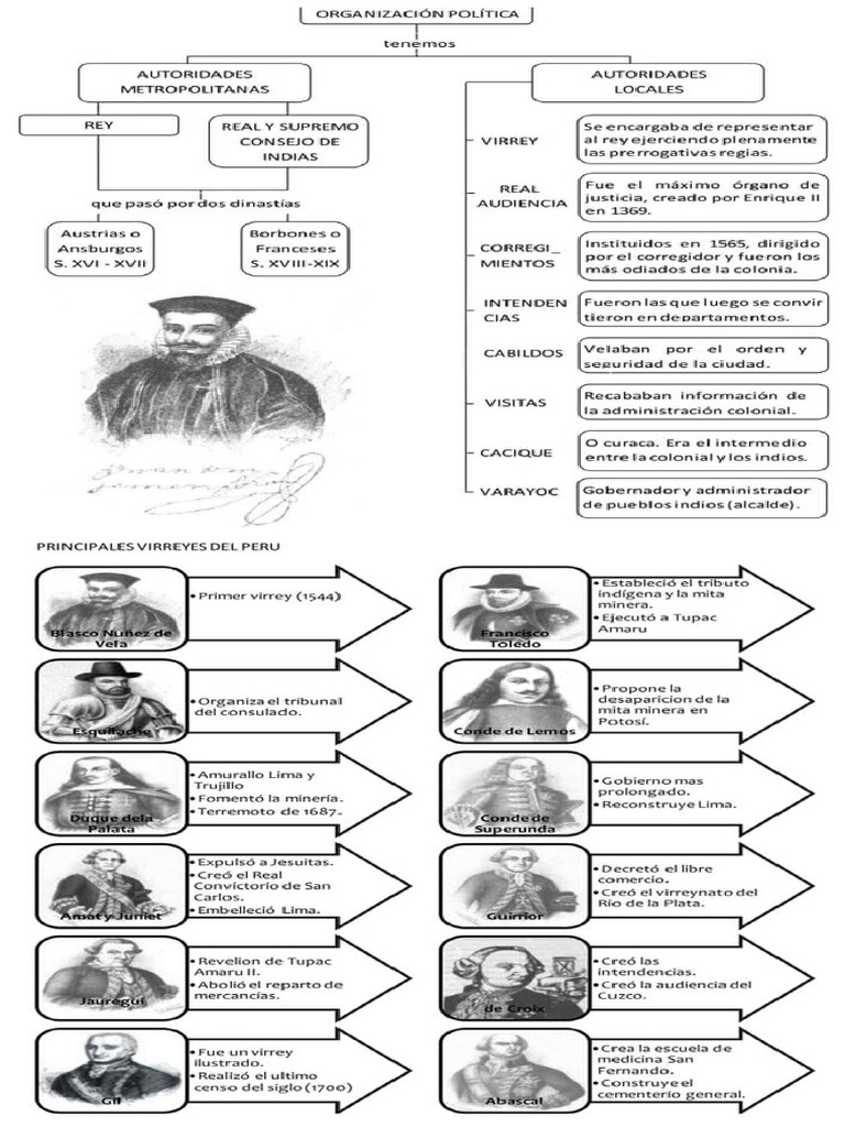 11-organizacion-politica-virreinato-pdf