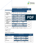 Tabla para Puntajes