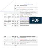 Navcom Schedule