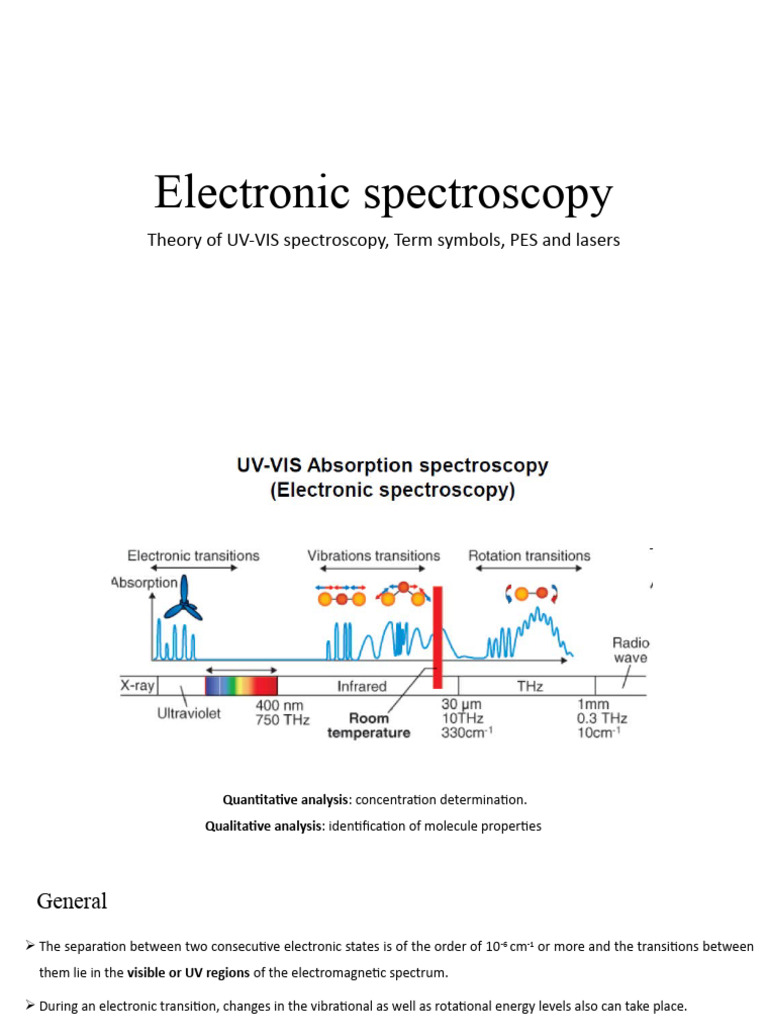 Electronic Spectroscopy Part 1 | PDF | Energy Level | Spectroscopy