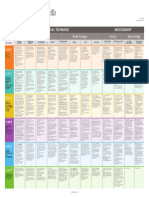 Choral Skills and Dispositions 2019