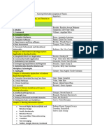 Nursing Informatics Assigning of Topics