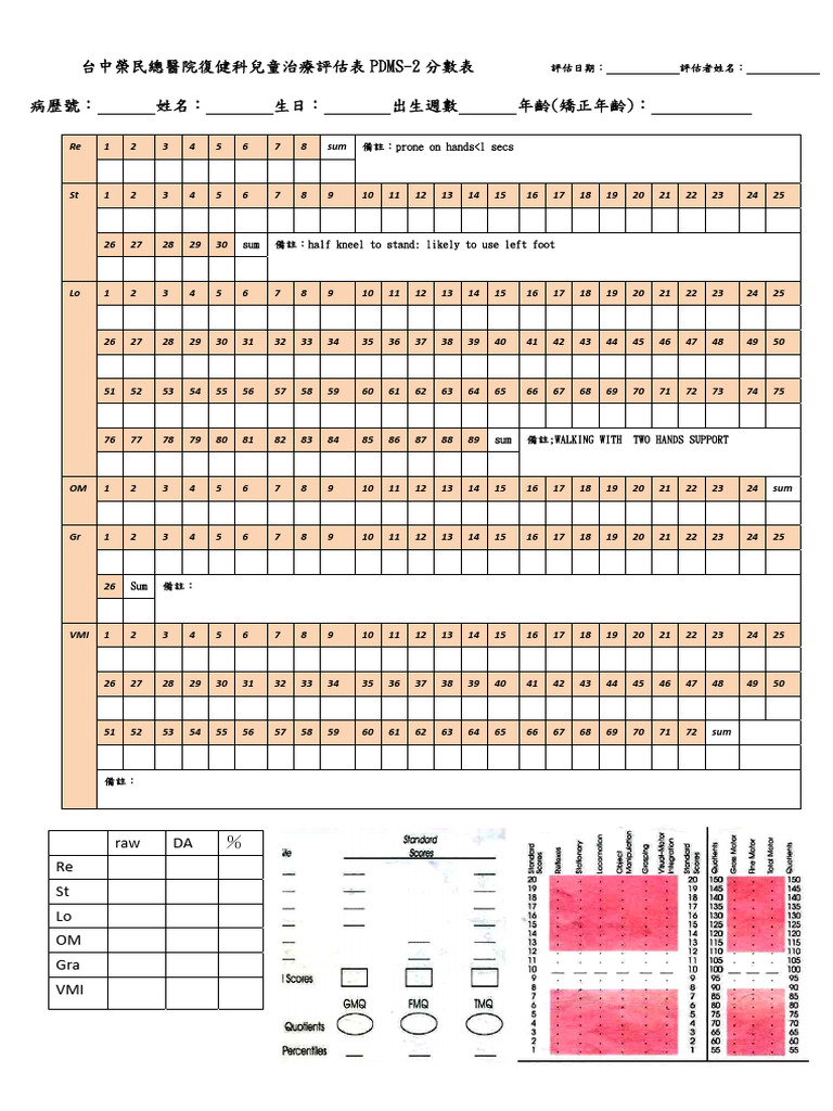 PDMS分數表 | PDF