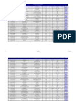 Directorio de La Institución Sri 2023