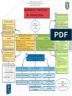 CAPÍTULO I Fundamentos y Principios Del Proceso Penal HURTADO SALDIVAR