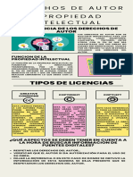 Infografía Derechos de Auto y Propiedad Intelectual