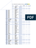 2023-11-31 Reporte Redicoppel Activaciones Por Region y Tienda (Al 27nov)