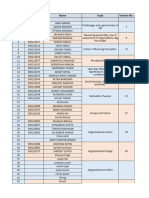 Batch 5 Presentation Schedule