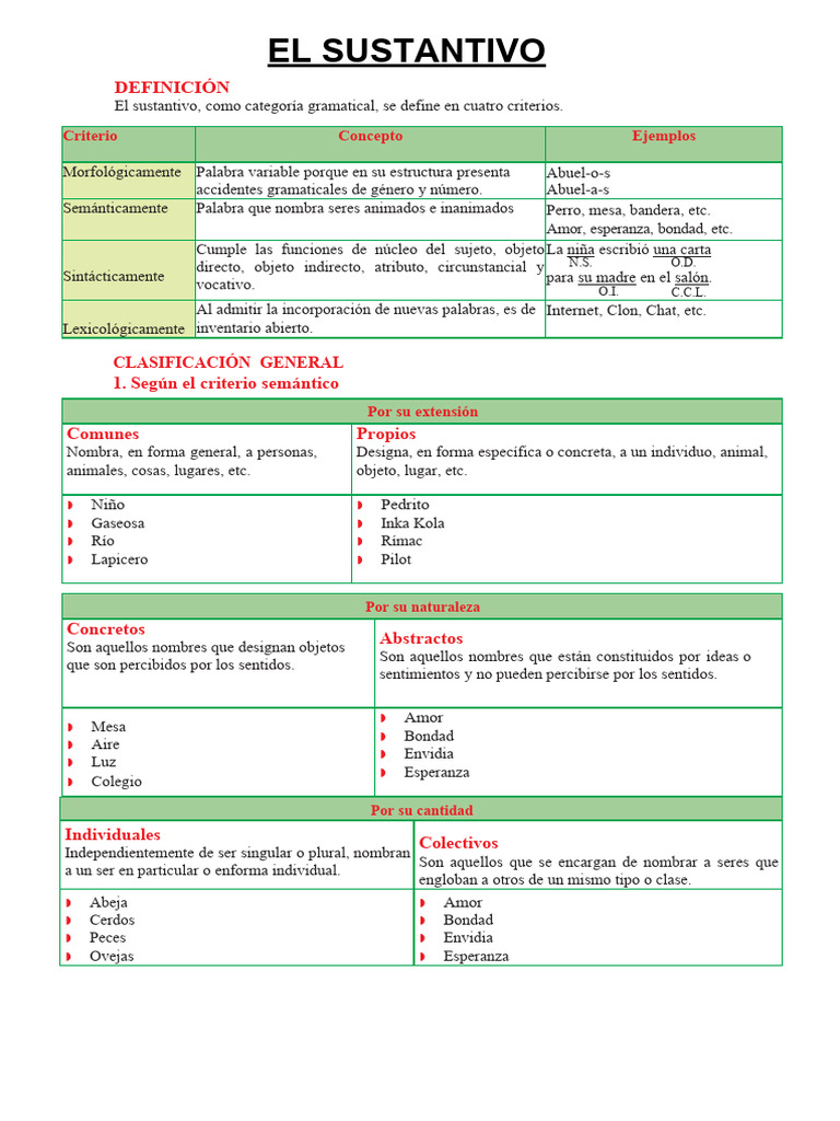El Sustantivo | PDF | Sustantivo | Lingüística