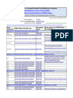 List Fluid Mechanics Lesson Videos For CC Book