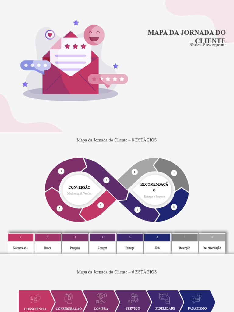 Slides Mapas Da Jornada Do Cliente Pdf Marketing Publicidade
