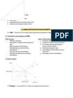 Unit 2 - Human Resources Management