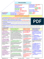 Fiche de Synthèse CHINE