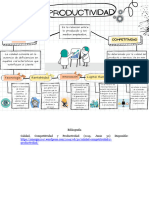 La Productividad Mapa Conceptual