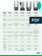 Comparativo Roteadores Intelbras