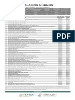 Tabla de Salarios Mínimos 2022