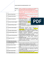 Títulos Del Proyecto de Investigación Viib