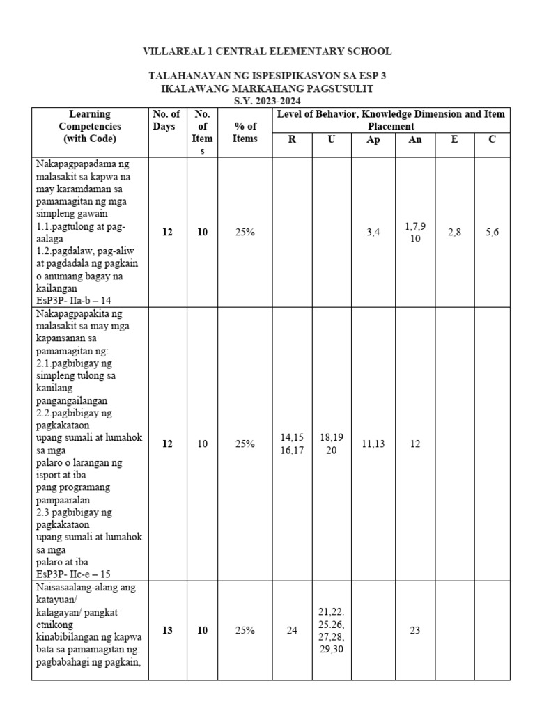Second Periodic Test Esp 3 Pdf