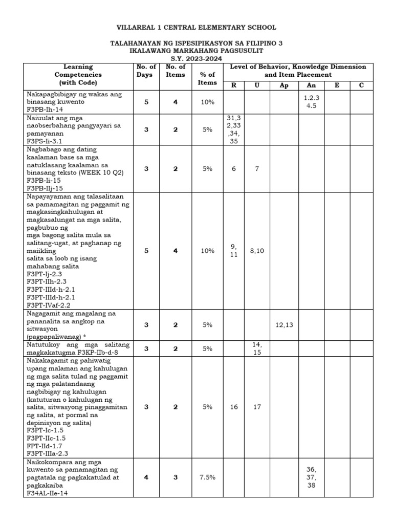 Second Periodic Test Filipino Pdf