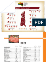 Beef Cuts