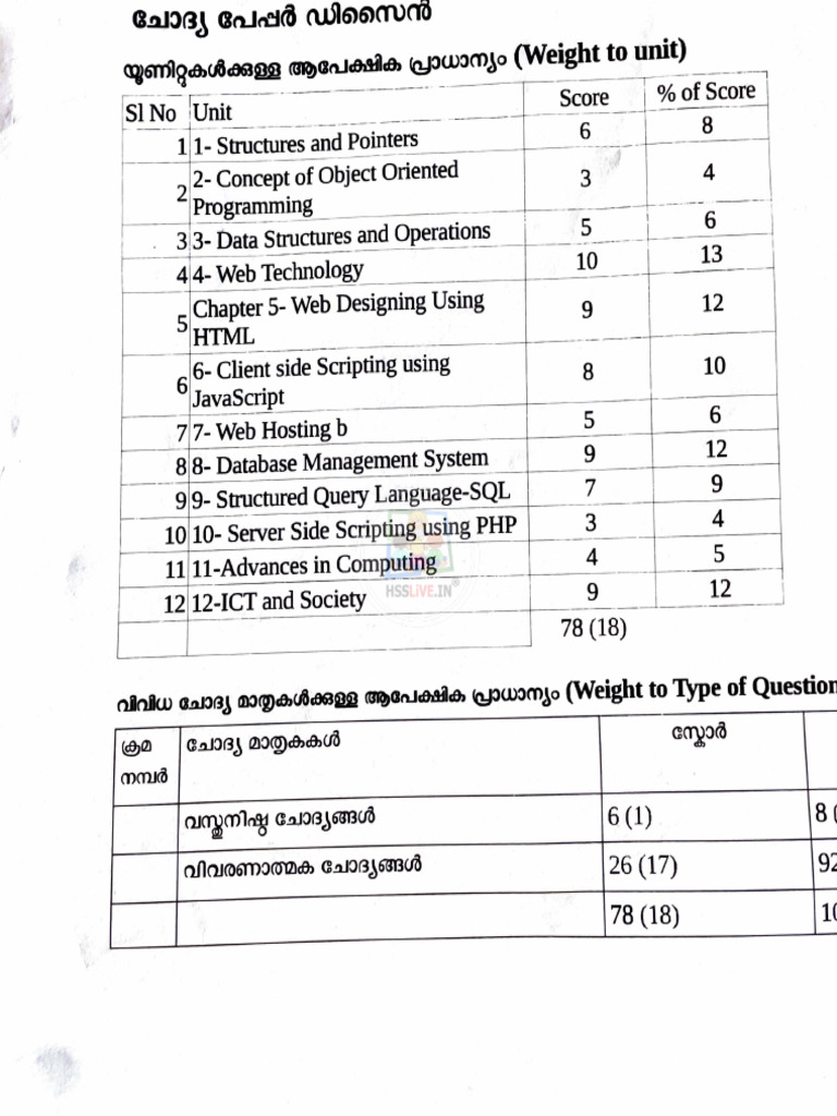 Hsslive xii computer science weightage pdf dynamic web page