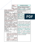 Pancreatitis Aguda y Crónica