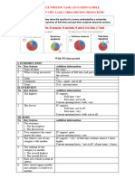 6 BƯỚC VIẾT IELTS WRITING TASK 1 - BÀI MẪU