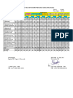 Daftar Nilai SMT Genap