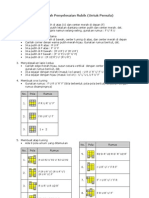 7 Langkah ian Rubik Utk Pemula