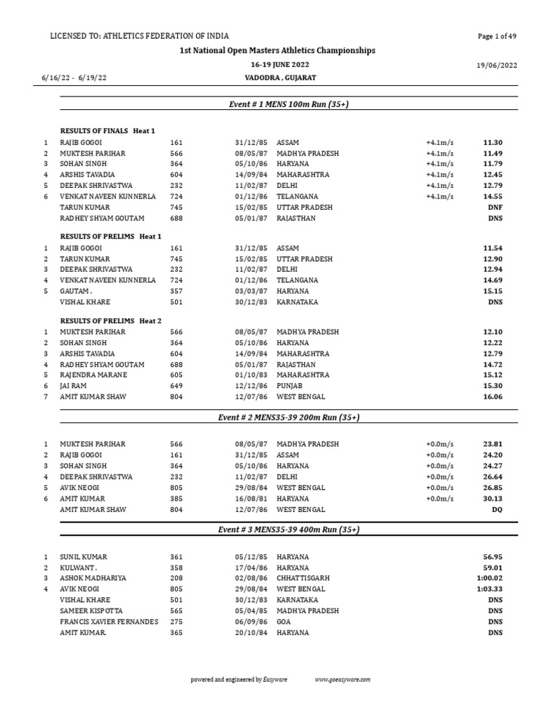 Complete Results 1st National Open Masters Athletics Championships 2022 PDF Track And Field