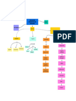 Mapa Conceptual EVALUACION DIAGNOSTICA DEL EDUCANDO