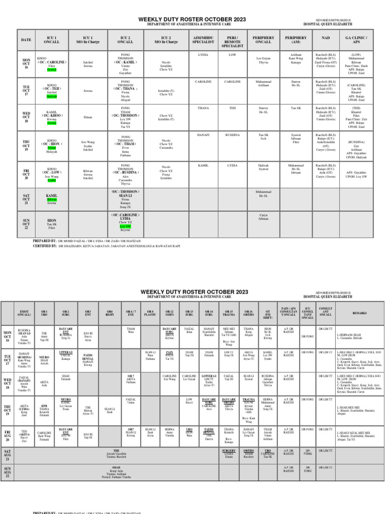 WK3 Roster Oct 2023 | PDF | Intensive Care Medicine | Health Care