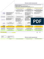 DG-PL-01 Plan de Control Operacional 1 Proc Inspec, Selección y Re-Trabajo de Mat